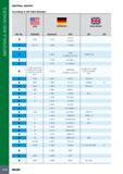 1022 MATERIALS AND GRADES MATERIAL GROUPS According to VDI 3323 Standard Mtl No m USA AISI/SAE GERMANY Werkstoff DIN Great Britain BS EN 4 1095 1 1274 Ck 101 (C1 Каталог ISCAR 2017 Вращающийся металлорежущий инструмент и инструментальная оснастка для металлообрабатывающих станков Фрезы Сверла Развертки Расточные системы Стр. 1018
