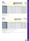 29 690 LINE H690 E90AX-10 Концевые фрезы 90° для трёхгранных пластин H690 TNKX 1005 с 6 спиральными режущими кромками п I I DC 1 DCONMS j i i APMX ш Каталог ISCAR 2020 Фрезы твердосплавные монолитные и сборные Сверла спиральные с СМП Пластины режущие сменные Вспомогательный инструмент для станков по металлу Стр. 25
