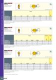 62 Монолитные концевые фрезы MULTI-MASTER MULTI-MASTER INDEXABLE SOLID CARBIDE LINE MM HCR 2-зубые сферические фрезерные головки THSZMS DCXh9-j L AP Каталог ISCAR 2020 Фрезы твердосплавные монолитные и сборные Сверла спиральные с СМП Пластины режущие сменные Вспомогательный инструмент для станков по металлу Стр. 58