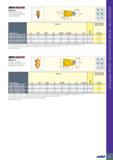 65 MULTI-MASTER INDEXABLE SOLID CARBIDE LINE MM ECU 3-зубые фрезерные головки для шпоночных пазов (DIN 6885) Обозначение Размеры 8 0 9 IC Рекомендуе Каталог ISCAR 2020 Фрезы твердосплавные монолитные и сборные Сверла спиральные с СМП Пластины режущие сменные Вспомогательный инструмент для станков по металлу Стр. 61