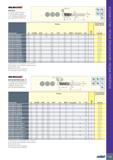 119 SOL/D3HRSD ECR-B-S 4-7-зубые укороченные (1xD) концевые фрезы, угол подъема спирали 45°, для черновой обработки Обозначение Размеры 0 0 9 IC Реко Каталог ISCAR 2020 Фрезы твердосплавные монолитные и сборные Сверла спиральные с СМП Пластины режущие сменные Вспомогательный инструмент для станков по металлу Стр. 115