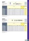 127 SOUDSSLL PREMIUM LINE ECC-A-2 2-зубые концевые фрезы средней длины с фасками, угол подъёма спирали 30°, для обработки пазов и сверления DCONMS OA Каталог ISCAR 2020 Фрезы твердосплавные монолитные и сборные Сверла спиральные с СМП Пластины режущие сменные Вспомогательный инструмент для станков по металлу Стр. 123