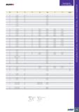 179 Руководство по эксплуатации SOLIDnSiLL PREMIUM L INE SA W A A LW A P Радиус 17 0 18 d1 12 0 0 10 d1 17 0 175 d1 12 0 - - 0 10 d1 - - - 17 0 175 d Каталог ISCAR 2020 Фрезы твердосплавные монолитные и сборные Сверла спиральные с СМП Пластины режущие сменные Вспомогательный инструмент для станков по металлу Стр. 175