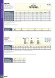 216 ТОРЦЕВЫЕ ФРЕЗЫ fSUTANG T4 65 LINE T465 FLN-22ST Торцевые фрезы 65° для тангенциально закрепляемых пластин с 4 спиральными режущими кромками ИИ По Каталог ISCAR 2020 Фрезы твердосплавные монолитные и сборные Сверла спиральные с СМП Пластины режущие сменные Вспомогательный инструмент для станков по металлу Стр. 212