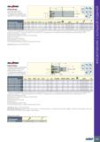 297 MSLU EED FFQ4 D-W-09 Концевые фрезы для односторонних пластин с 4 режущими кромками, для обработки с большой подачей йш У 'У t Обозначение DC DCX Каталог ISCAR 2020 Фрезы твердосплавные монолитные и сборные Сверла спиральные с СМП Пластины режущие сменные Вспомогательный инструмент для станков по металлу Стр. 293