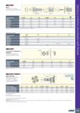 363 SELF-GRIP sw/s Приводные хвостовики для отрезных фрез SELF-GRIP Обозначение DCONMS BD DBC DCONWS LPR LF l g\ SW20 20 00 20 00 14,40 8,00 100,00 0 Каталог ISCAR 2020 Фрезы твердосплавные монолитные и сборные Сверла спиральные с СМП Пластины режущие сменные Вспомогательный инструмент для станков по металлу Стр. 359