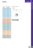 427 Руководство по эксплуатации ньютон на метр n = Vc x 1000 =120x1000 nxD 3 14x30 1274 об/мин Подача: 0 05-0 15 мм/зуб 423 РЕЗЬБОФРЕЗЫ Каталог ISCAR 2020 Фрезы твердосплавные монолитные и сборные Сверла спиральные с СМП Пластины режущие сменные Вспомогательный инструмент для станков по металлу Стр. 423