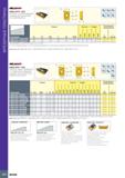 438 Фрезерные пластины №112000 HM90 APCT 1003 Пластины с острыми режущими кромками, для получистовой и чистовой обработки INSL 1 Обозначение HM90 APC Каталог ISCAR 2020 Фрезы твердосплавные монолитные и сборные Сверла спиральные с СМП Пластины режущие сменные Вспомогательный инструмент для станков по металлу Стр. 434