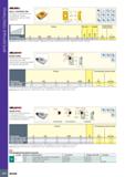446 Фрезерные пластины ADCT 1505PDFR-HM Пластины со шлифованной периферией, общего применения, для чистовой обработки APMX INSL — J I sRE s L С)' ’ ф Каталог ISCAR 2020 Фрезы твердосплавные монолитные и сборные Сверла спиральные с СМП Пластины режущие сменные Вспомогательный инструмент для станков по металлу Стр. 442