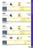 519 tor6mill PROFILING TR90 TXMT Односторонние пластины с 3 режущими кромками для обработки уступов 90° и фрезерования плоскости APMX Размеры Прочный Каталог ISCAR 2020 Фрезы твердосплавные монолитные и сборные Сверла спиральные с СМП Пластины режущие сменные Вспомогательный инструмент для станков по металлу Стр. 515
