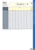 641 SOUDDniLL SCD-AP5N (5xD) (продолжение) Монолитные твердосплавные свёрла без подвода охлаждающей жидкости, глубина сверления 5xD, DIN 6537 DCONMS Каталог ISCAR 2020 Фрезы твердосплавные монолитные и сборные Сверла спиральные с СМП Пластины режущие сменные Вспомогательный инструмент для станков по металлу Стр. 637