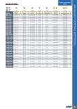 695 ISCARDEEPDRiLL Трубы и запасные части DSD-EC / DDD-EC / DSD-IC Диаметр Стр 694 Стр 694 Стр 696 Стр 696 Стр 695 Стр 692 Стр 692 Периферийная Кол- Каталог ISCAR 2020 Фрезы твердосплавные монолитные и сборные Сверла спиральные с СМП Пластины режущие сменные Вспомогательный инструмент для станков по металлу Стр. 691