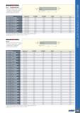 703 ISCARDEEPDRiLL TS-I (продолжение) Труба для сверлильной головки - система с одинарной трубой - соединение с внутренней четырёхзаходной резьбой DC Каталог ISCAR 2020 Фрезы твердосплавные монолитные и сборные Сверла спиральные с СМП Пластины режущие сменные Вспомогательный инструмент для станков по металлу Стр. 699