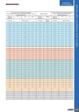 719 ISCARDEEPDRiLL Расточные головки с регулируемым диаметром DSC-EA, DSC-EC, DSC-I1, DST-I1, DSC-IA, DSC-IC, DDC-E1, DDT-E1 (ширина резания, мм) Бур Каталог ISCAR 2020 Фрезы твердосплавные монолитные и сборные Сверла спиральные с СМП Пластины режущие сменные Вспомогательный инструмент для станков по металлу Стр. 715