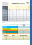 765 SOUDH-REAM RM-FCR-H7N-CS-C Монолитные твердосплавные развёртки со спиральными канавками и цилиндрическим хвостовиком, для сквозных отверстий, DIN Каталог ISCAR 2020 Фрезы твердосплавные монолитные и сборные Сверла спиральные с СМП Пластины режущие сменные Вспомогательный инструмент для станков по металлу Стр. 761