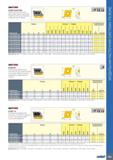 893 MAC:70 DC3QD I9V/7 I №W CCMT/CCGT-SM Односторонние пластины для получистовой и чистовой обработки мягких материалов и жаропрочных сплавов Обознач Каталог ISCAR 2020 Фрезы твердосплавные монолитные и сборные Сверла спиральные с СМП Пластины режущие сменные Вспомогательный инструмент для станков по металлу Стр. 889
