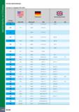 1136 МАТЕРИАЛЫ И СПЛАВЫ ГРУППА МАТЕРИАЛОВ Согласно стандарту VDI 3323 Номер материала США AISI/SAE Германия Werkstoff DIN Великобритания BS EN 11 1 32 Каталог ISCAR 2020 Фрезы твердосплавные монолитные и сборные Сверла спиральные с СМП Пластины режущие сменные Вспомогательный инструмент для станков по металлу Стр. 1132