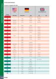 1146 МАТЕРИАЛЫ И СПЛАВЫ ГРУППА МАТЕРИАЛОВ Согласно стандарту VDI 3323 Номер материала Великобритания BS EN США AISI/SAE Германия Werkstoff DIN 17 GGG Каталог ISCAR 2020 Фрезы твердосплавные монолитные и сборные Сверла спиральные с СМП Пластины режущие сменные Вспомогательный инструмент для станков по металлу Стр. 1142