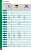 1148 МАТЕРИАЛЫ И СПЛАВЫ ГРУППА МАТЕРИАЛОВ Согласно стандарту VDI 3323 Номер материала США AISI/SAE Германия Werkstoff DIN Великобритания BS EN 23 A360 Каталог ISCAR 2020 Фрезы твердосплавные монолитные и сборные Сверла спиральные с СМП Пластины режущие сменные Вспомогательный инструмент для станков по металлу Стр. 1144