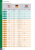 1150 МАТЕРИАЛЫ И СПЛАВЫ ГРУППА МАТЕРИАЛОВ Согласно стандарту VDI 3323 Номер материала США AISI/SAE Германия Werkstoff DIN Великобритания BS EN 28 2 00 Каталог ISCAR 2020 Фрезы твердосплавные монолитные и сборные Сверла спиральные с СМП Пластины режущие сменные Вспомогательный инструмент для станков по металлу Стр. 1146