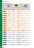 1152 МАТЕРИАЛЫ И СПЛАВЫ ГРУППА МАТЕРИАЛОВ Согласно стандарту VDI 3323 Номер материала США AISI/SAE Германия Werkstoff DIN Великобритания BS EN 34 5660 Каталог ISCAR 2020 Фрезы твердосплавные монолитные и сборные Сверла спиральные с СМП Пластины режущие сменные Вспомогательный инструмент для станков по металлу Стр. 1148