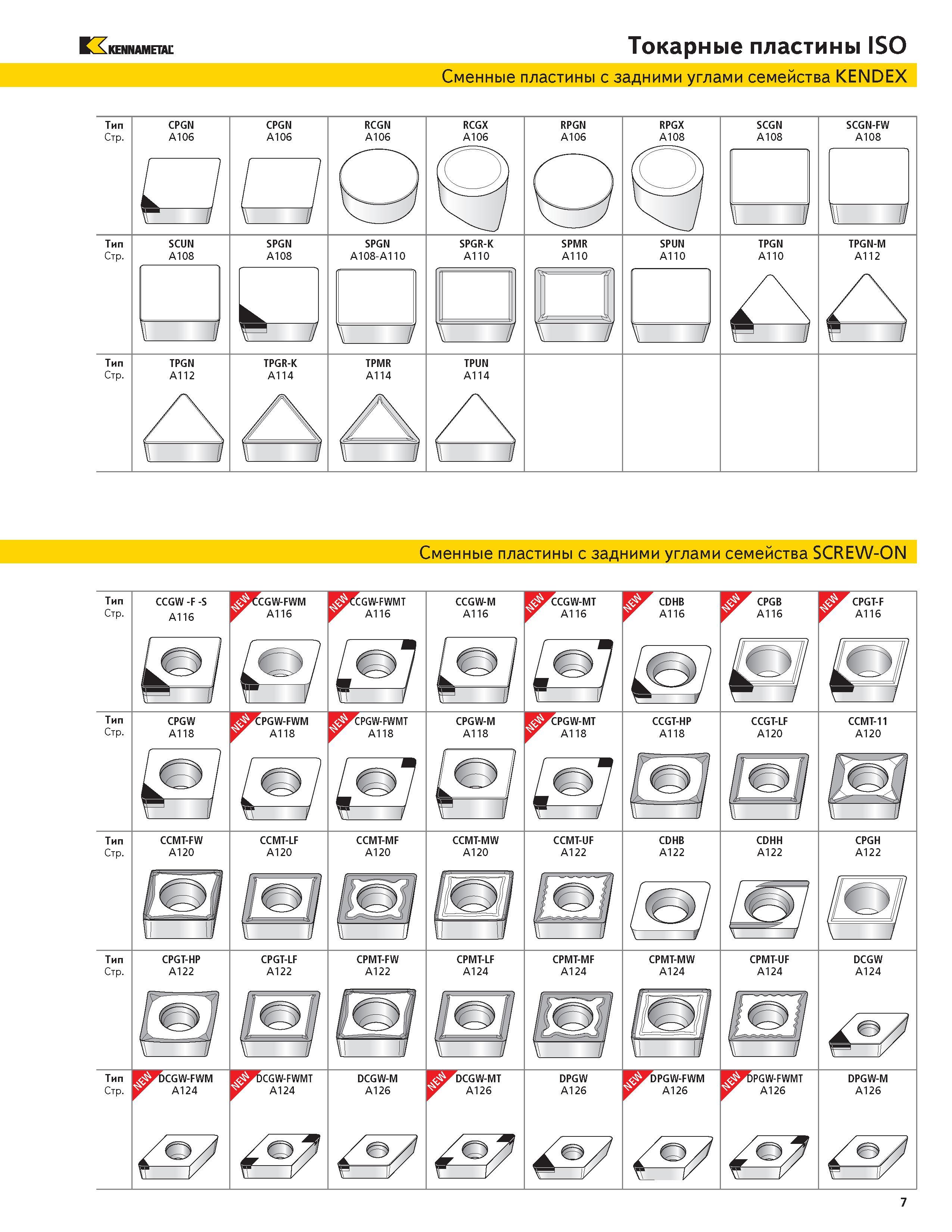 9 KENNAMETAL Токарные пластины ISO Сменные пластины с задними углами семейства KENDEX Тип Стр CPGN A106 CPGN A106 RCGN A106 RCGX A106 RPGN A106 RPGX A10 Каталог KENNAMETAL 2004 Режущий инструмент для точения отрезки обработки канавок и нарезания резьбы на металлорежущих станках и центрах с ЧПУ Стр. 7