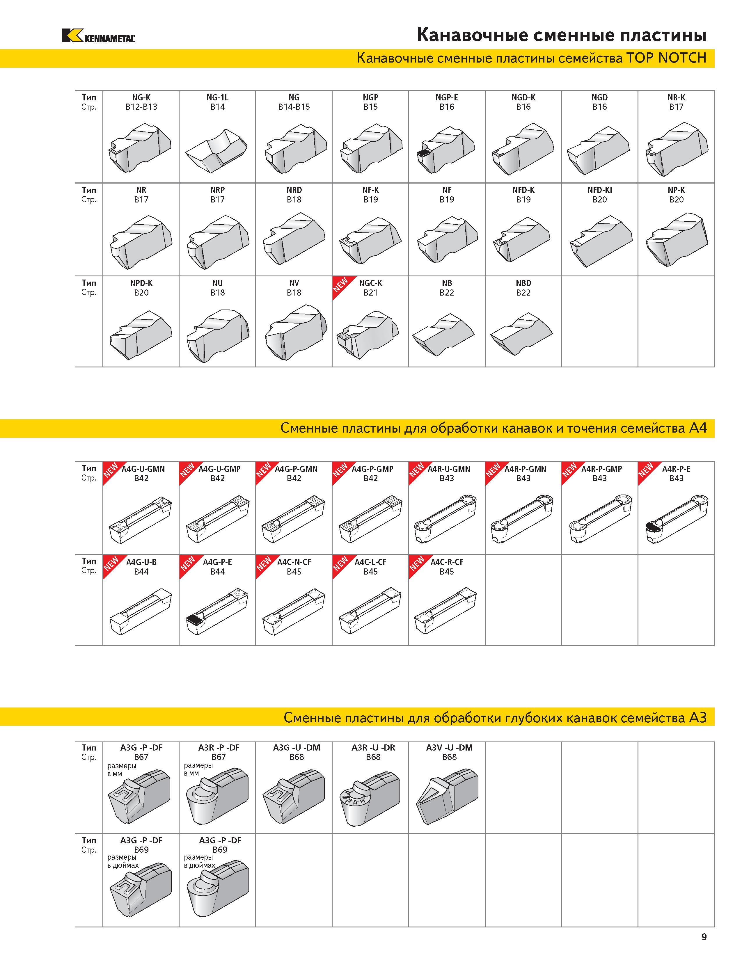 11 kennametal Канавочные сменные пластины Канавочные сменные пластины семейства TOP NOTCH Сменные пластины для обработки канавок и точения семейства A4 Т Каталог KENNAMETAL 2004 Режущий инструмент для точения отрезки обработки канавок и нарезания резьбы на металлорежущих станках и центрах с ЧПУ Стр. 9
