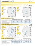 22 KENNA PERFECT Сталь KENNAMETAL Углеродистые легированные и инструментальные стали твердостью до 450 НВ (48 HRC) 1 -ый шаг - выбор геометрии передней п Каталог KENNAMETAL 2004 Режущий инструмент для точения обработки канавок и нарезания резьбы Стр. A6