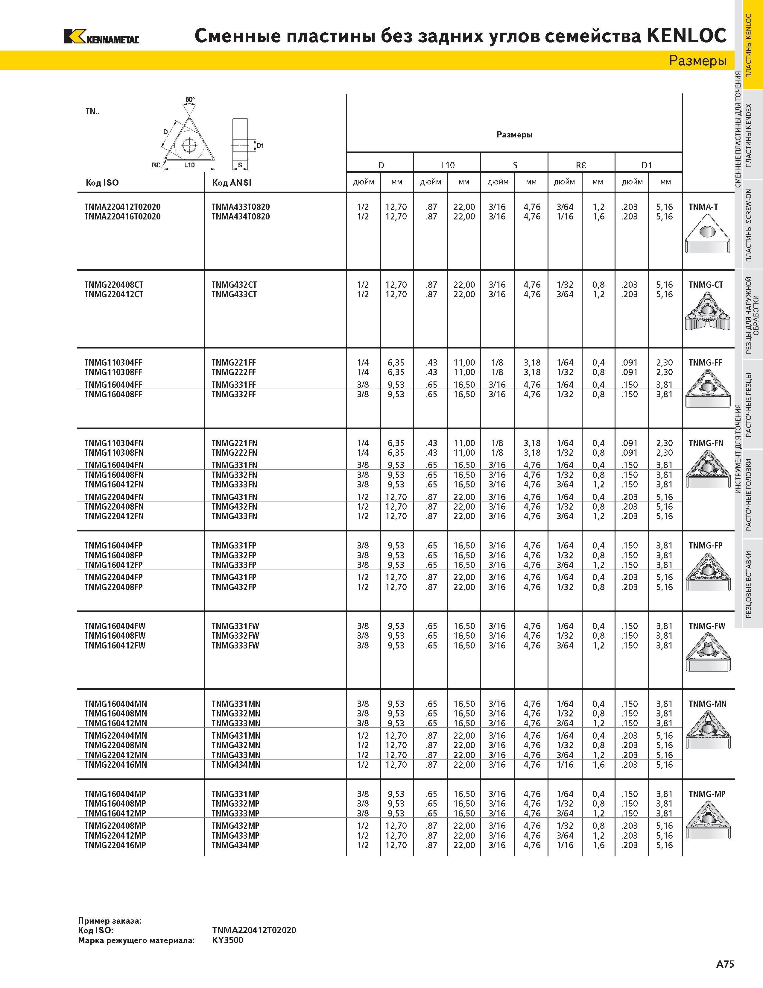 91 KENNAMETAL Сменные пластины без задних углов семейства KENLOC Размеры Q T Размеры D L10 S Re D1 О S Код ISO Код ANSI дюйм мм дюйм мм дюйм мм дюйм мм д Каталог KENNAMETAL 2004 Режущий инструмент для точения отрезки обработки канавок и нарезания резьбы на металлорежущих станках и центрах с ЧПУ Стр. A75
