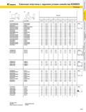 127 KENNAMETAL Сменные пластины с задними углами семейства KENDEX Размеры SP pg 11 Re L10D Код ISO S TP Код ANSI Размеры L10 SPGN120308T01020 SPGN120308T0 Каталог KENNAMETAL 2004 Режущий инструмент для точения обработки канавок и нарезания резьбы Стр. A111