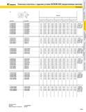 137 KENNAMETAL Сменные пластины с задними углами SCREW-ON (закрепляемые винтом) Размеры CC Размеры Код ISO Код ANSI дюйм мм дюйм мм дюйм мм дюйм мм дюйм м Каталог KENNAMETAL 2004 Режущий инструмент для точения обработки канавок и нарезания резьбы Стр. A121