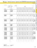 139 KENNAMETAL Сменные пластины с задними углами SCREW-ON (закрепляемые винтом) Размеры CC CD CP C P D 7 11 15 Размеры Код ISO Код ANSI дюйм мм дюйм мм дю Каталог KENNAMETAL 2004 Режущий инструмент для точения обработки канавок и нарезания резьбы Стр. A123