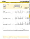227 KENNAMETAL Резцы расточные MTS Типы -MX -MN -MF для пластин без задних углов KENDEX а тип -МА для пластин KENLOC S-CCLN 95 Стальная оправка с подводом Каталог KENNAMETAL 2004 Режущий инструмент для точения обработки канавок и нарезания резьбы Стр. A211