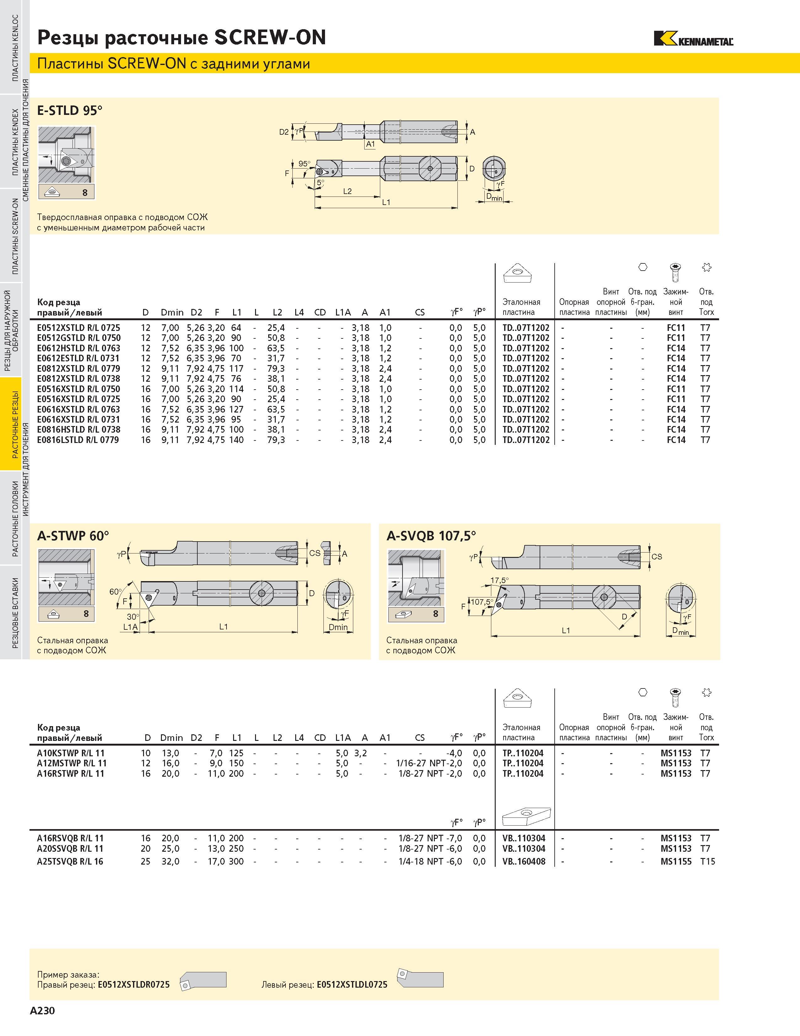 246 Резцы расточные SCREW-ON Пластины SCREW-ON с задними углами KENNAMETAL E-STLD 95 Твердосплавная оправка с подводом СОЖ с уменьшенным диаметром рабочей Каталог KENNAMETAL 2004 Режущий инструмент для точения отрезки обработки канавок и нарезания резьбы на металлорежущих станках и центрах с ЧПУ Стр. A230