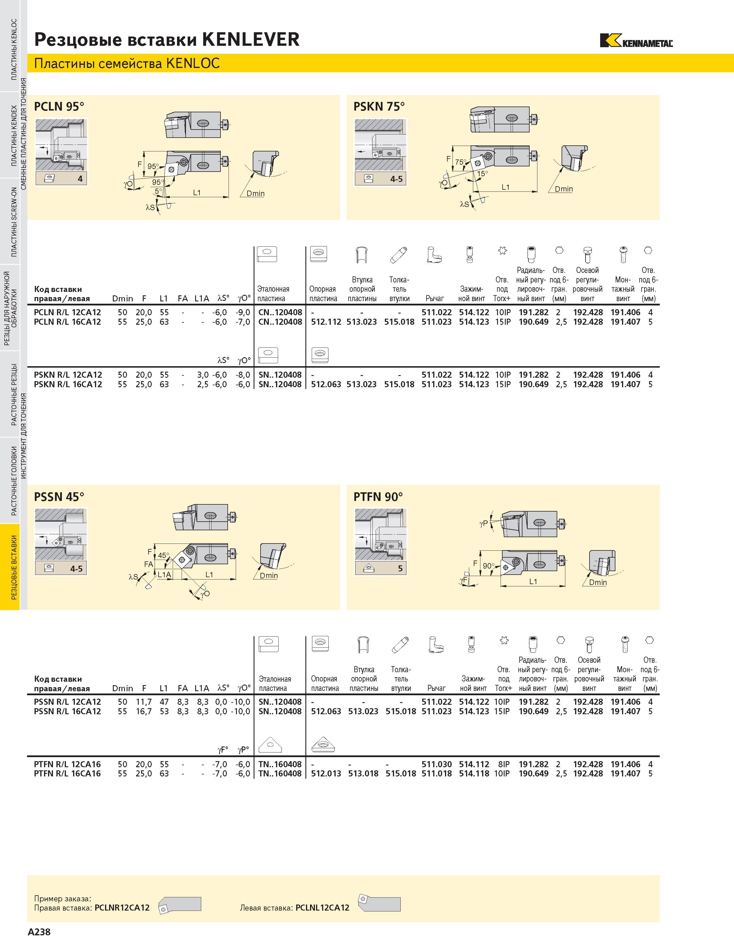 254 Резцовые вставки KENLEVER Пластины семейства KENLOC 13 KENNAMETAL PCLN 95 1 PSKN 75 S 4-5 Код вставки правая левая Dmin F L1 FA L1A XS Эталонная пласт Каталог KENNAMETAL 2004 Режущий инструмент для точения отрезки обработки канавок и нарезания резьбы на металлорежущих станках и центрах с ЧПУ Стр. A238