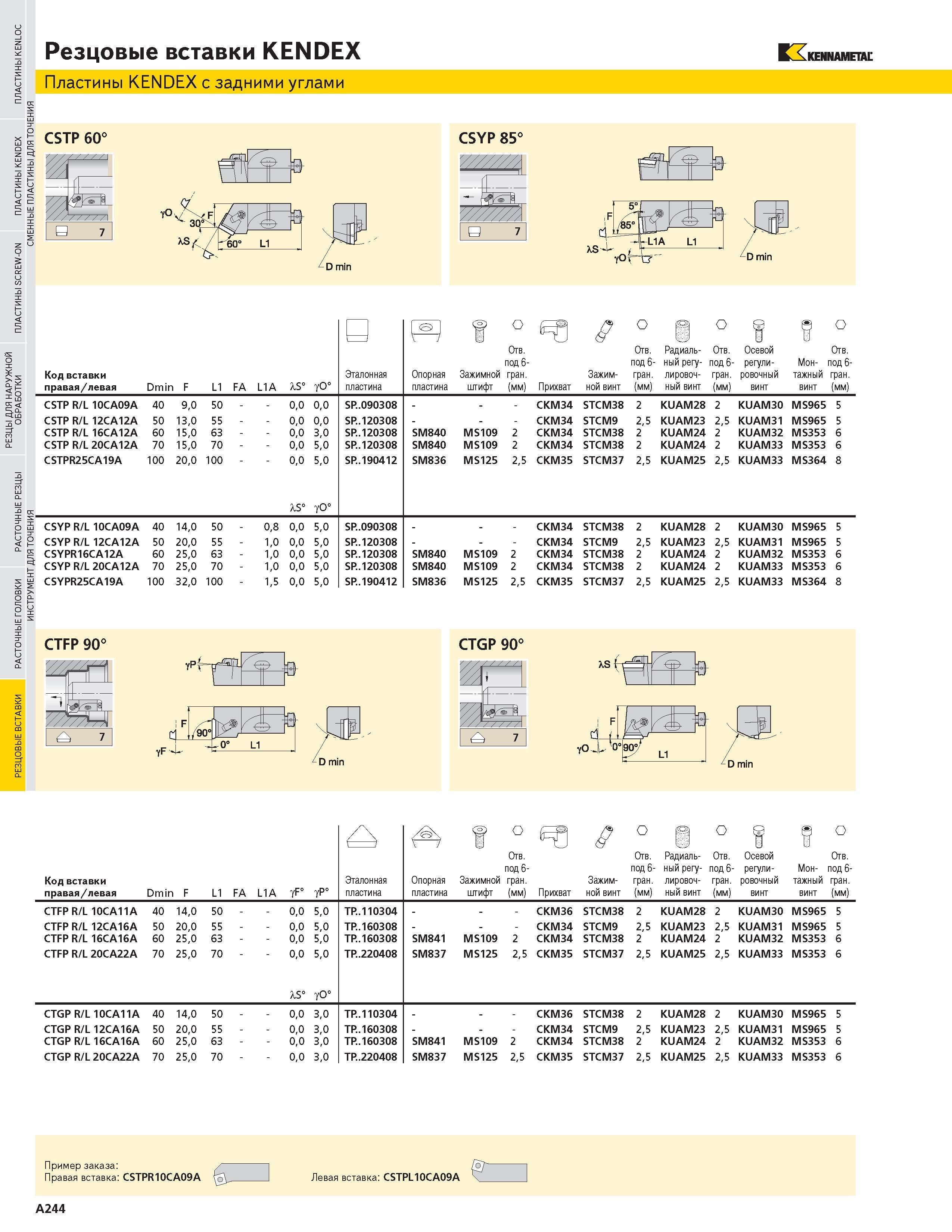 260 Резцовые вставки KENDEX Пластины KENDEX с задними углами 13 KENNAMETAL CSTP 60 В О -тт D min CSYP 85 В 7 D min Код вставки правая левая Dmin F L1 FA L Каталог KENNAMETAL 2004 Режущий инструмент для точения отрезки обработки канавок и нарезания резьбы на металлорежущих станках и центрах с ЧПУ Стр. A244
