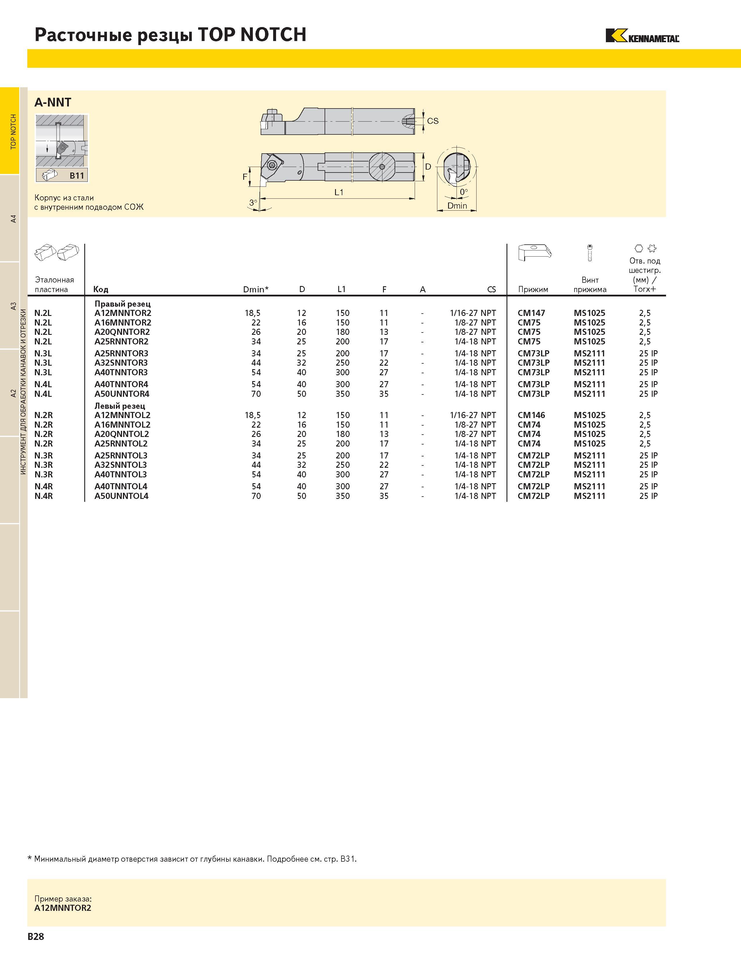 296 TOP NOTCH ИНСТРУМЕНТ ДЛЯ ОБРАБОТКИ КАНАВОК И ОТРЕЗКИ Расточные резцы TOP NOTCH KENNAMETAL Эталонная пластина Код Dmin D L1 F A CS U Прижим Винт прижим Каталог KENNAMETAL 2004 Режущий инструмент для точения отрезки обработки канавок и нарезания резьбы на металлорежущих станках и центрах с ЧПУ Стр. B28