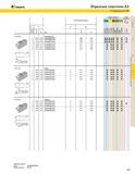 359 KENNAMETAL Отрезные пластины A2 Стружколом CR Код Основные размеры Посадочный размер пластины W а RR дюйм Нейтральная 2 087 220 A2022N00CR02 - 008 020 Каталог KENNAMETAL 2004 Режущий инструмент для точения обработки канавок и нарезания резьбы Стр. B91