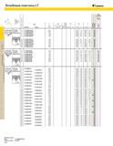 378 ТЕХНИЧЕСКИЕ ДАННЫЕ TOP NOTCH LT Резьбовые пластины LT KENNAMETAL 1 Q CL Код Правая Левая P шаг (мм) TPI Число ниток на дюйм TPF Конусность дюйм фут R Каталог KENNAMETAL 2004 Режущий инструмент для точения обработки канавок и нарезания резьбы Стр. C12