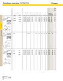 402 ТЕХНИЧЕСКИЕ ДАННЫ1Е TOP NOTCH LT Резьбовые пластины TOP NOTCH KX KENNAMETAL а CL Правая Левая наружная внутренняя наружная внутренняя дюйм мм дюйм мм Каталог KENNAMETAL 2004 Режущий инструмент для точения обработки канавок и нарезания резьбы Стр. C36