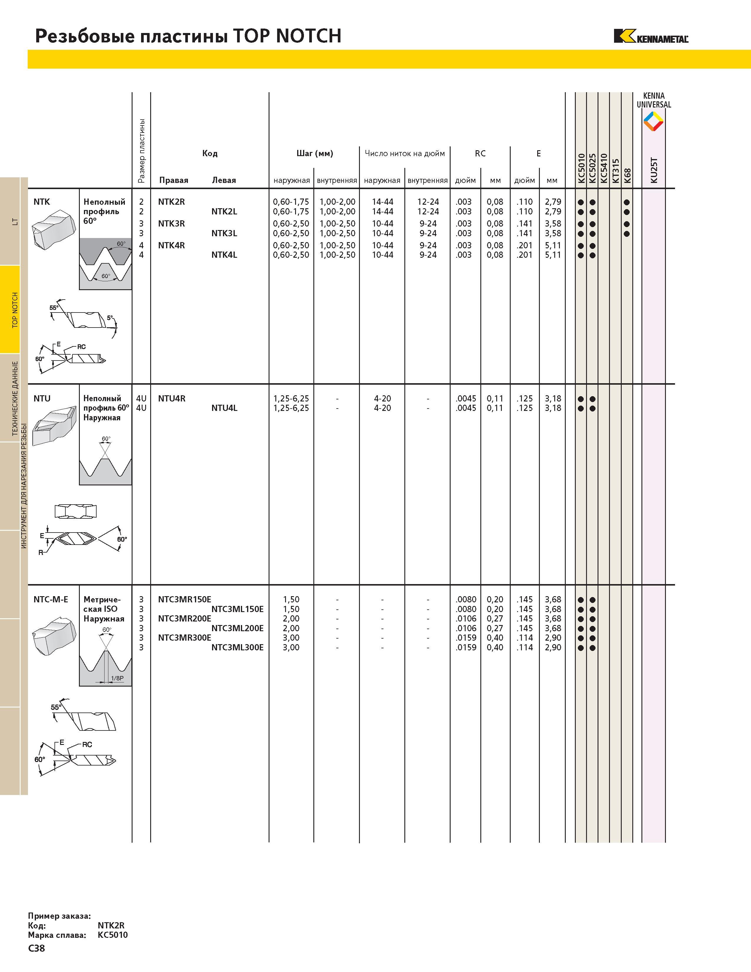 404 ТЕХНИЧЕСКИЕ ДАННЫЕ TOP NOTCH LT Резьбовые пластины TOP NOTCH KENNAMETAL а CL Правая Левая наружная внутренняя наружная внутренняя дюйм мм дюйм мм 2 NT Каталог KENNAMETAL 2004 Режущий инструмент для точения отрезки обработки канавок и нарезания резьбы на металлорежущих станках и центрах с ЧПУ Стр. C38