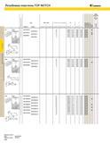 406 ТЕХНИЧЕСКИЕ ДАННЫЕ TOP NOTCH LT Резьбовые пластины TOP NOTCH KENNAMETAL Код Шаг (мм) Число ниток на дюйм RC E з а CL Правая Левая наружная внутренняя Каталог KENNAMETAL 2004 Режущий инструмент для точения обработки канавок и нарезания резьбы Стр. C40