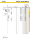 411 KENNAMETAL Резьбовые пластины TOP NOTCH с Код RC CF E Q Число Конус- S ниток ность Правая Левая на дюйм дюйм фут дюйм мм дюйм мм дюйм мм 3 NA3R16 16 0 Каталог KENNAMETAL 2004 Режущий инструмент для точения обработки канавок и нарезания резьбы Стр. C45