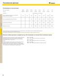 424 ТЕХНИЧЕСКИЕ ДАННЫ1Е TOP NOTCH LT Технические данные KX KENNAMETAL Рекомендации по числу проходов число ниток на дюйм 48-32 28-24 20-16 14-12 11 5 -9 8 Каталог KENNAMETAL 2004 Режущий инструмент для точения обработки канавок и нарезания резьбы Стр. C58