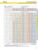 427 KENNAMETAL Технические данные Таблица опорных пластин LT для метрической резьбы размер режущей пластины инструмент Код опорной пластины наружный внутр Каталог KENNAMETAL 2004 Режущий инструмент для точения обработки канавок и нарезания резьбы Стр. C61