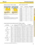 429 KENNAMETAL Технические данные Обработка резьбы инструментом TOP NOTCH Обработка резьбы 60 V-образного профиля Радиусы впадин для резьб UNJ направление Каталог KENNAMETAL 2004 Режущий инструмент для точения обработки канавок и нарезания резьбы Стр. C63