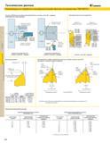 432 ТЕХНИЧЕСКИЕ ДАННЫЕ TOP NOTCH LT Технические данные KENNAMETAL Рекомендации по обработке пилообразной резьбы Buttress инструментами TOP NOTCH Пластины Каталог KENNAMETAL 2004 Режущий инструмент для точения обработки канавок и нарезания резьбы Стр. C66