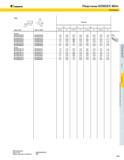 457 KENNAMETAL Пластины KENDEX Mini Размеры BPGF Код по ISO Код по ANSI дюймы мм дюймы мм дюймы мм дюймы мм Правая BPGF030201R14 BPGF030201R 118 300 079 2 Каталог KENNAMETAL 2004 Режущий инструмент для точения обработки канавок и нарезания резьбы Стр. D23
