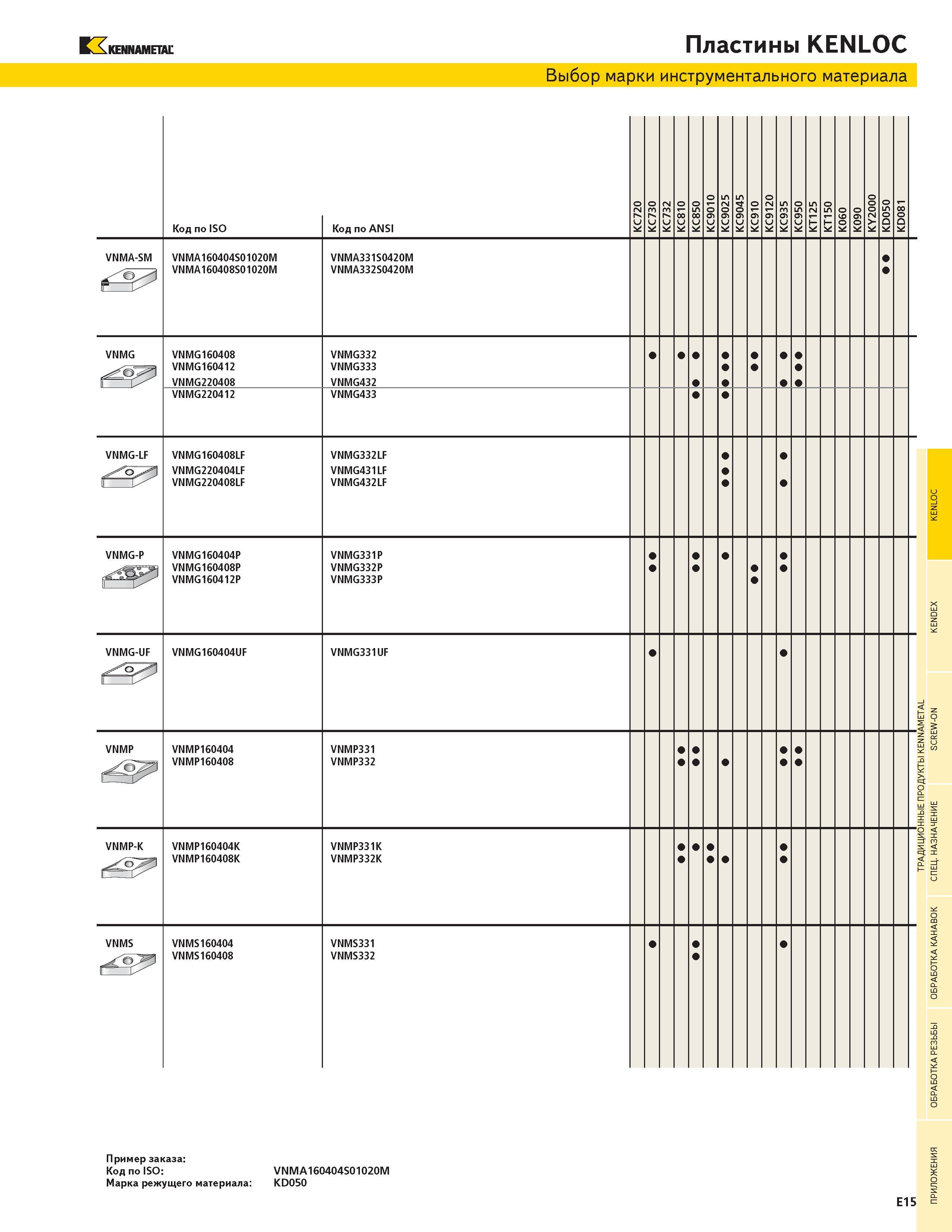 475 KENNAMETAL Пластины KENLOC Выбор марки инструментального материала Код по ISO Код по ANSI 0002YK 0 5 0 D K 00 0 D K VNMA-SM VNMA160404S01020M VNMA331S Каталог KENNAMETAL 2004 Режущий инструмент для точения отрезки обработки канавок и нарезания резьбы на металлорежущих станках и центрах с ЧПУ Стр. E15