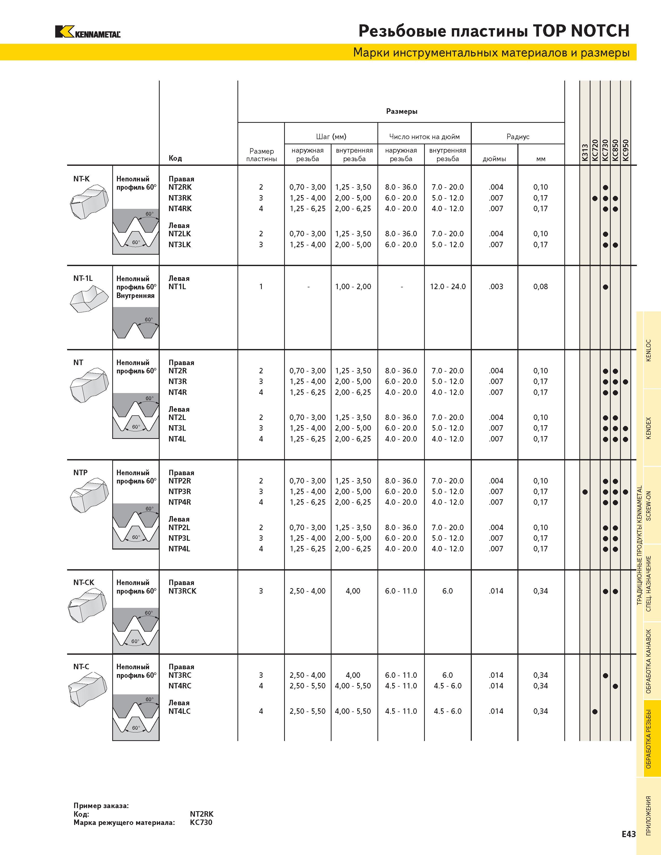 503 KENNAMETAL Резьбовые пластины TOP NOTCH Марки инструментальных материалов и размеры NT-K Размеры Шаг (мм) Число ниток на дюйм Радиус Код Размер пласти Каталог KENNAMETAL 2004 Режущий инструмент для точения отрезки обработки канавок и нарезания резьбы на металлорежущих станках и центрах с ЧПУ Стр. E43